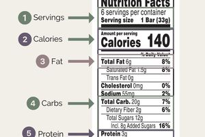 GF Label Reading — "May Contain" Explained